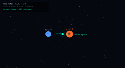 PhysicsPlayground — Free Interactive Physics Simulations for Teachers