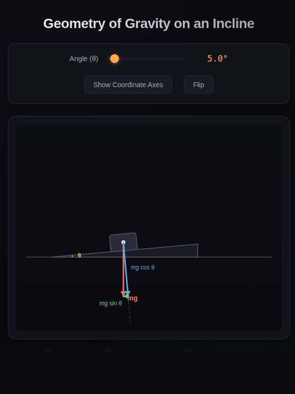 PhysicsPlayground — Free Interactive Physics Simulations for Teachers