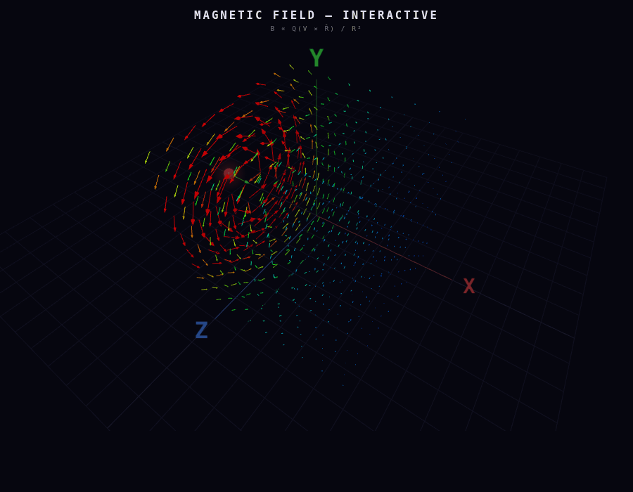 PhysicsPlayground — Free Interactive Physics Simulations for Teachers