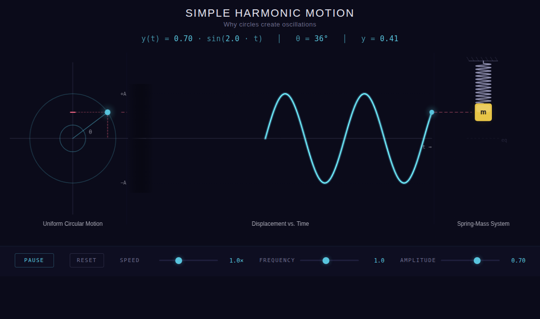 PhysicsPlayground — Free Interactive Physics Simulations for Teachers